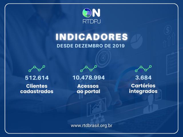 Central eletrônica ONRTDPJ soma mais de meio milhão de clientes