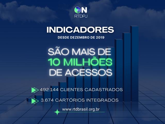 Central eletrônica ONRTDPJ soma mais de 10 milhões de acessos