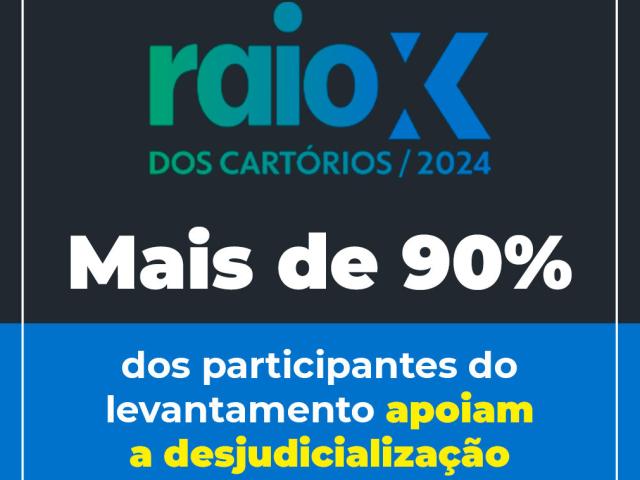 Raio-X dos Cartórios: 94% dos participantes apoiam a desjudicialização