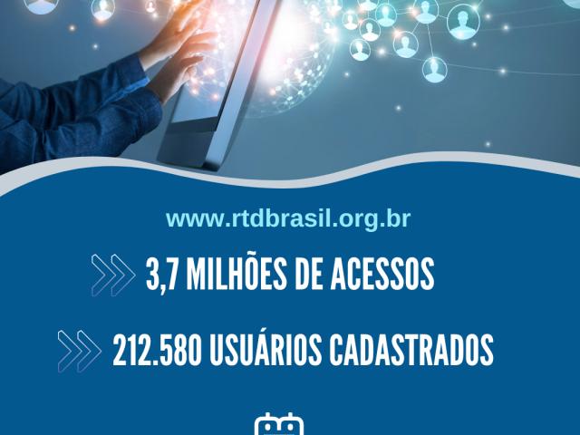 Central RTDPJBrasil: indicadores de novembro mostram 3,7 milhões de acessos ao portal e 212 mil clientes cadastrados